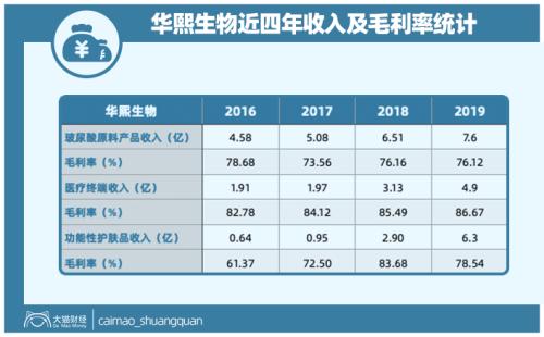 山東最暴利公司，掏空了多少男人的錢包？