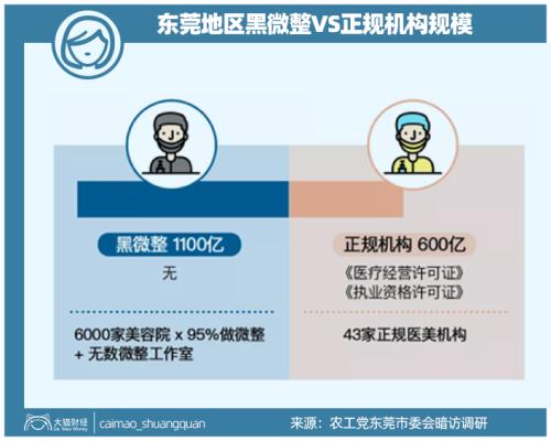 山東最暴利公司，掏空了多少男人的錢包？