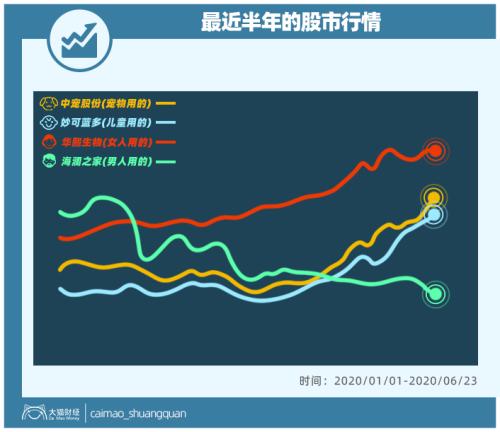 山東最暴利公司，掏空了多少男人的錢包？